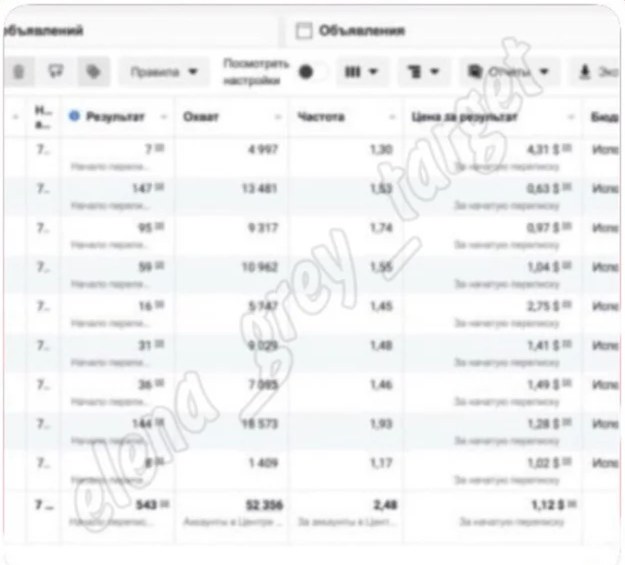 Отчёт Meta Ads: 543 начатых переписки по $1,12